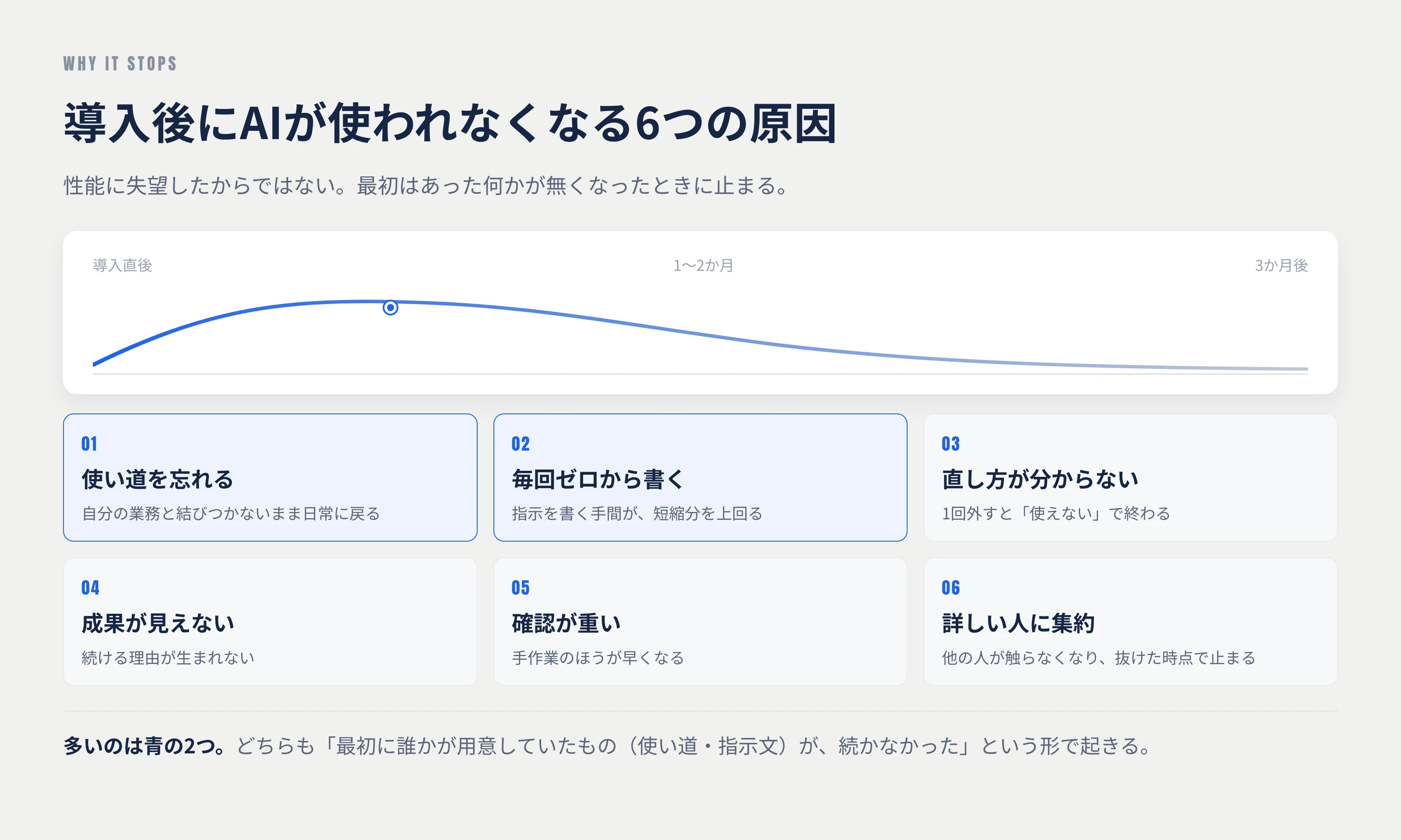 導入後にAIが使われなくなる6つの原因