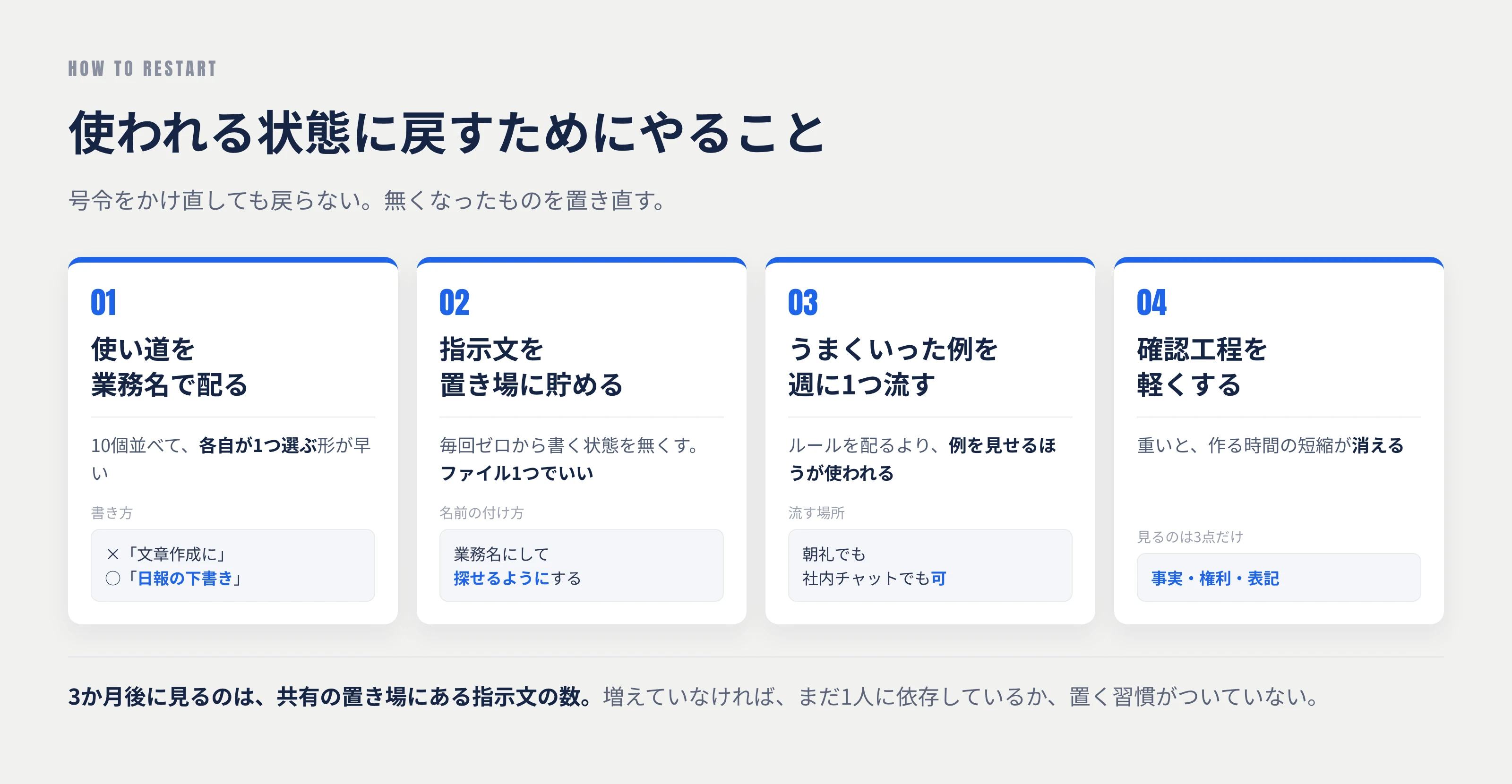 使われる状態に戻すためにやること
