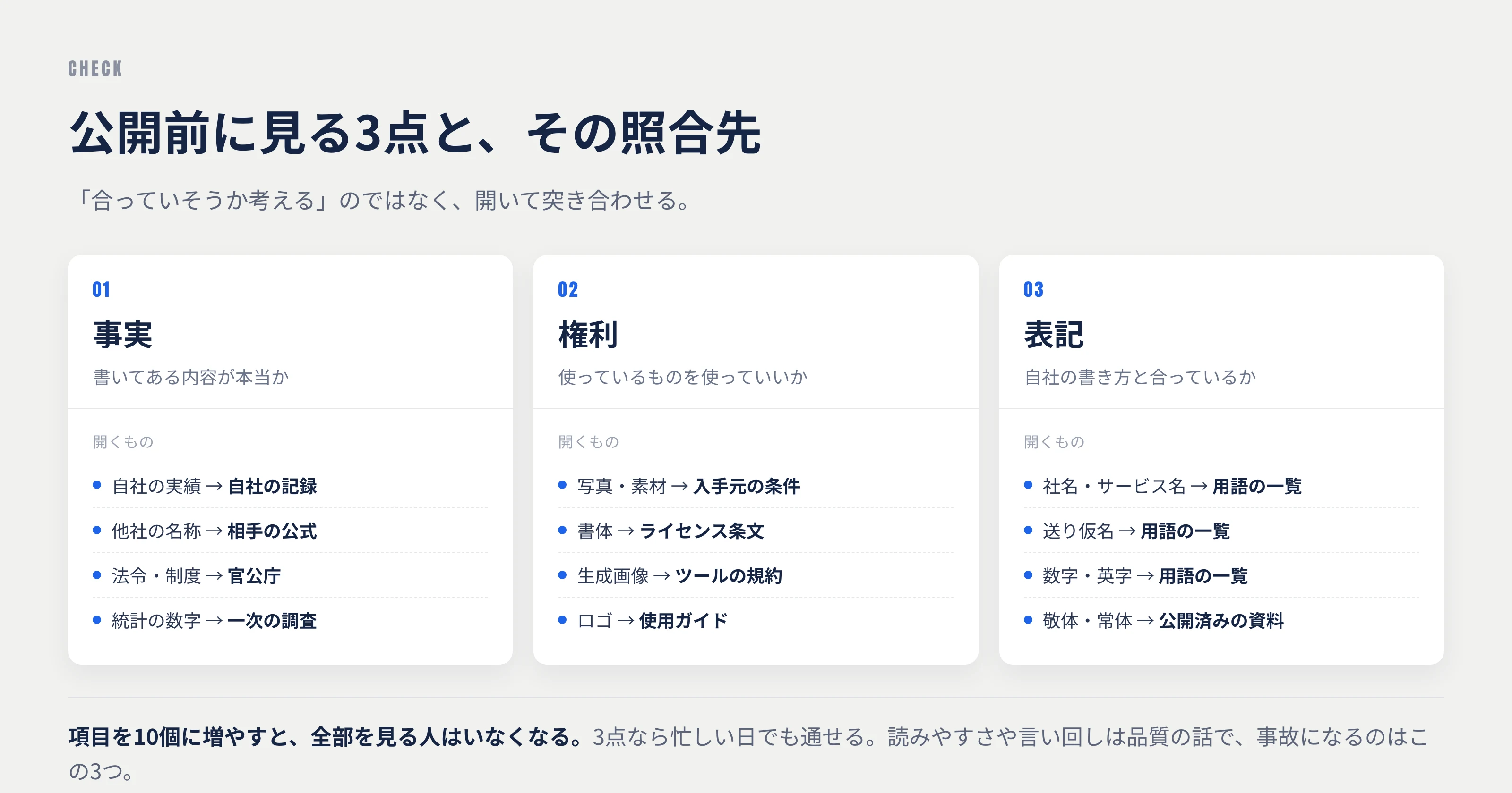 公開前に照合する3点と、その照合先