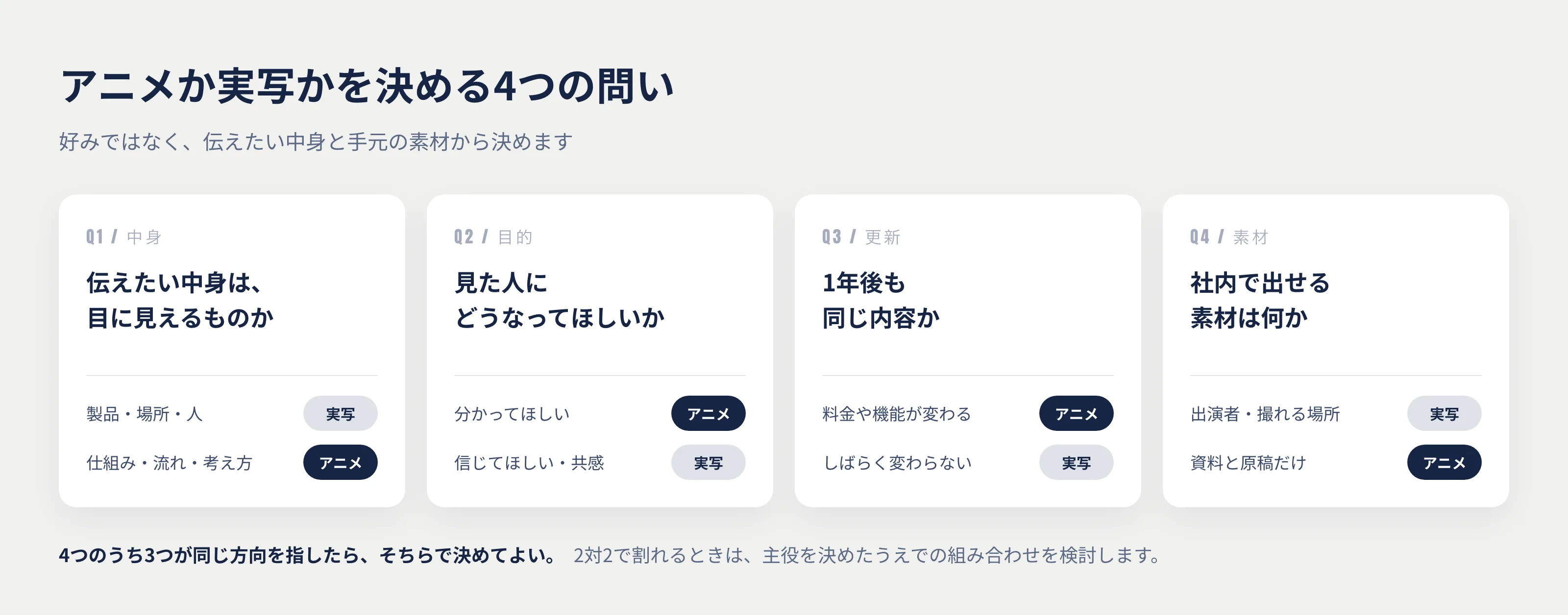アニメか実写かを決める4つの問い