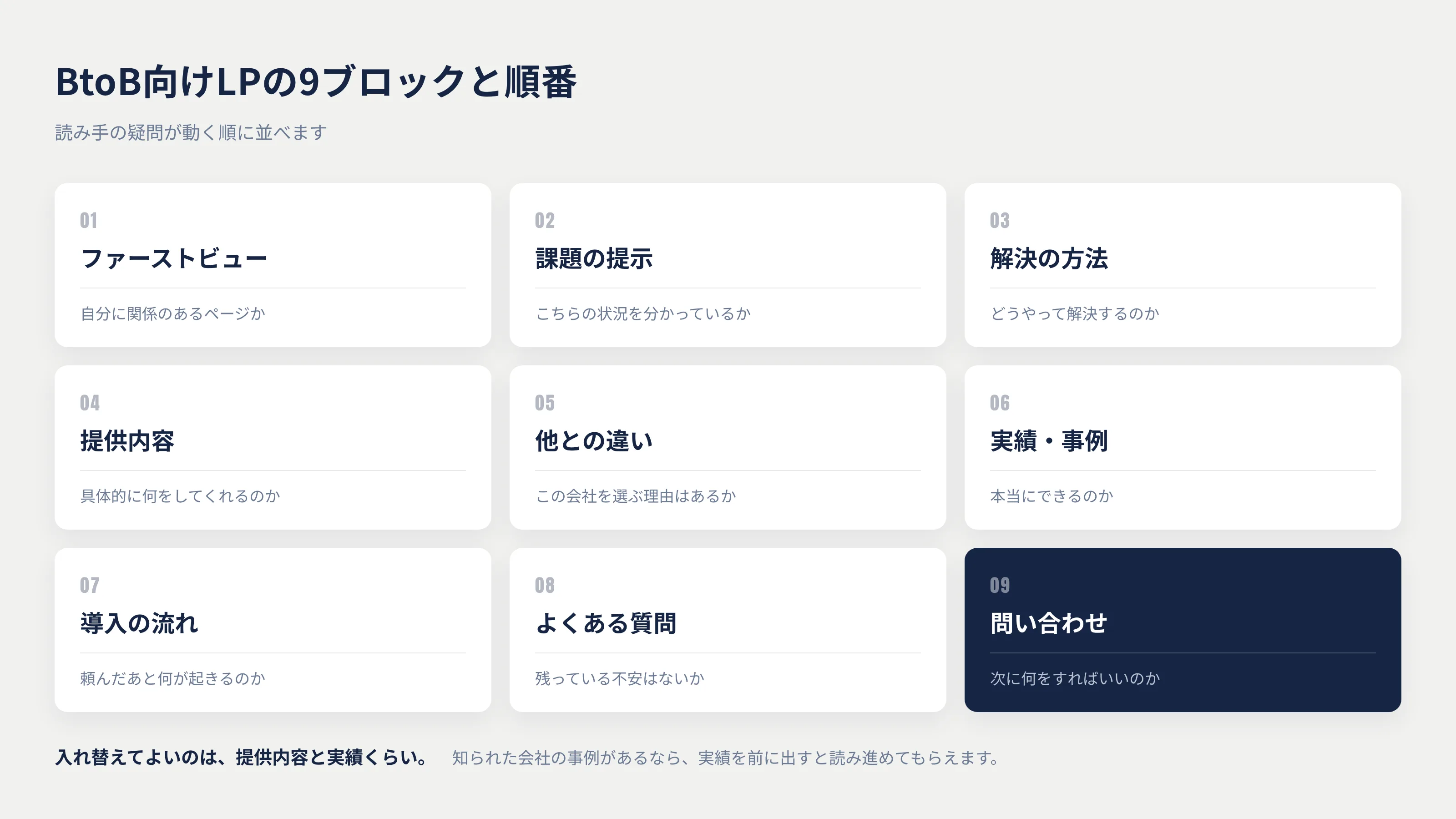 BtoB向けLPの9ブロックと順番