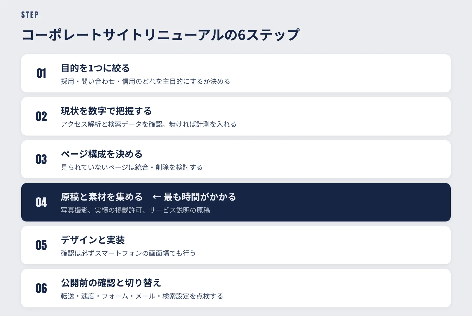 コーポレートサイトリニューアルの6ステップ