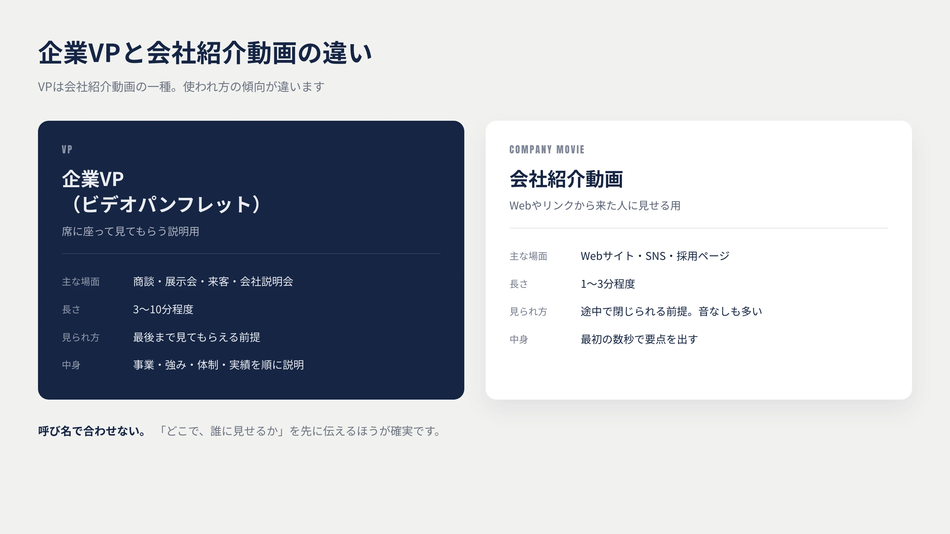 企業VPと会社紹介動画の違い