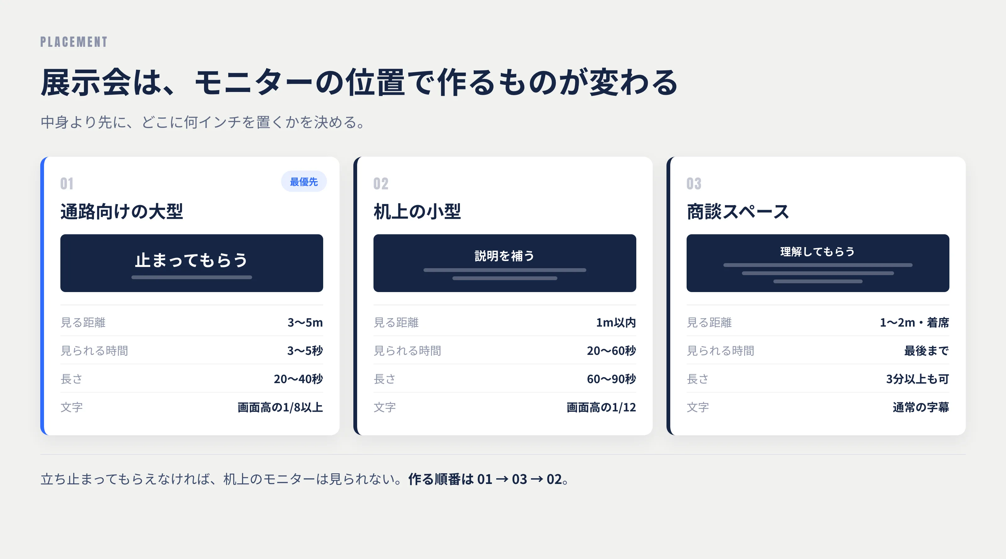 展示会のモニター位置別・動画の作り分け