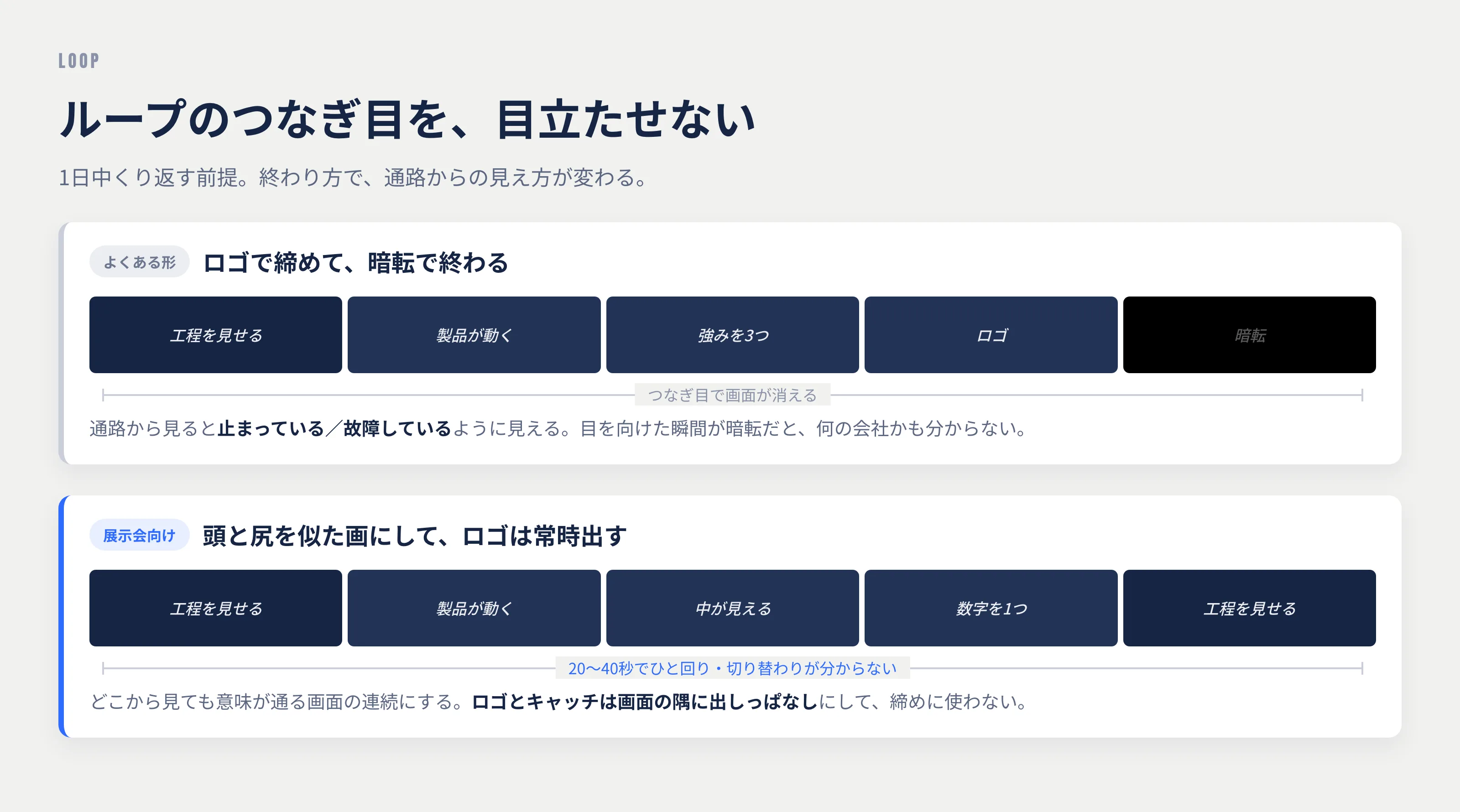 ループする動画のつなぎ方