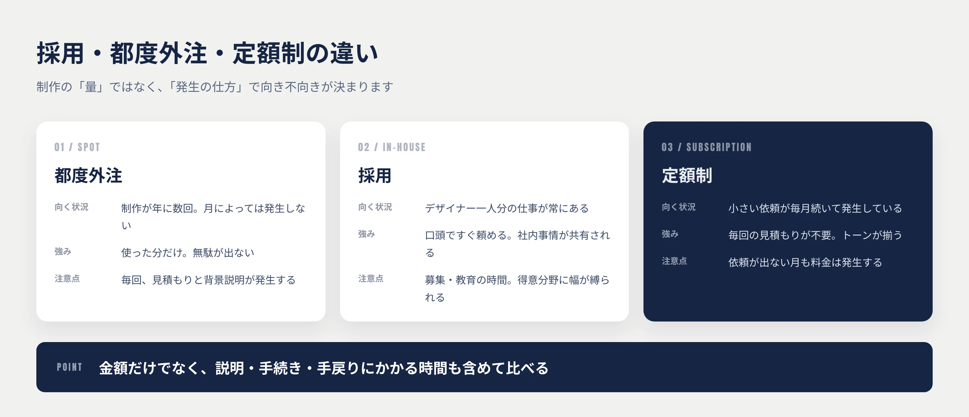 採用・都度外注・定額制の違い