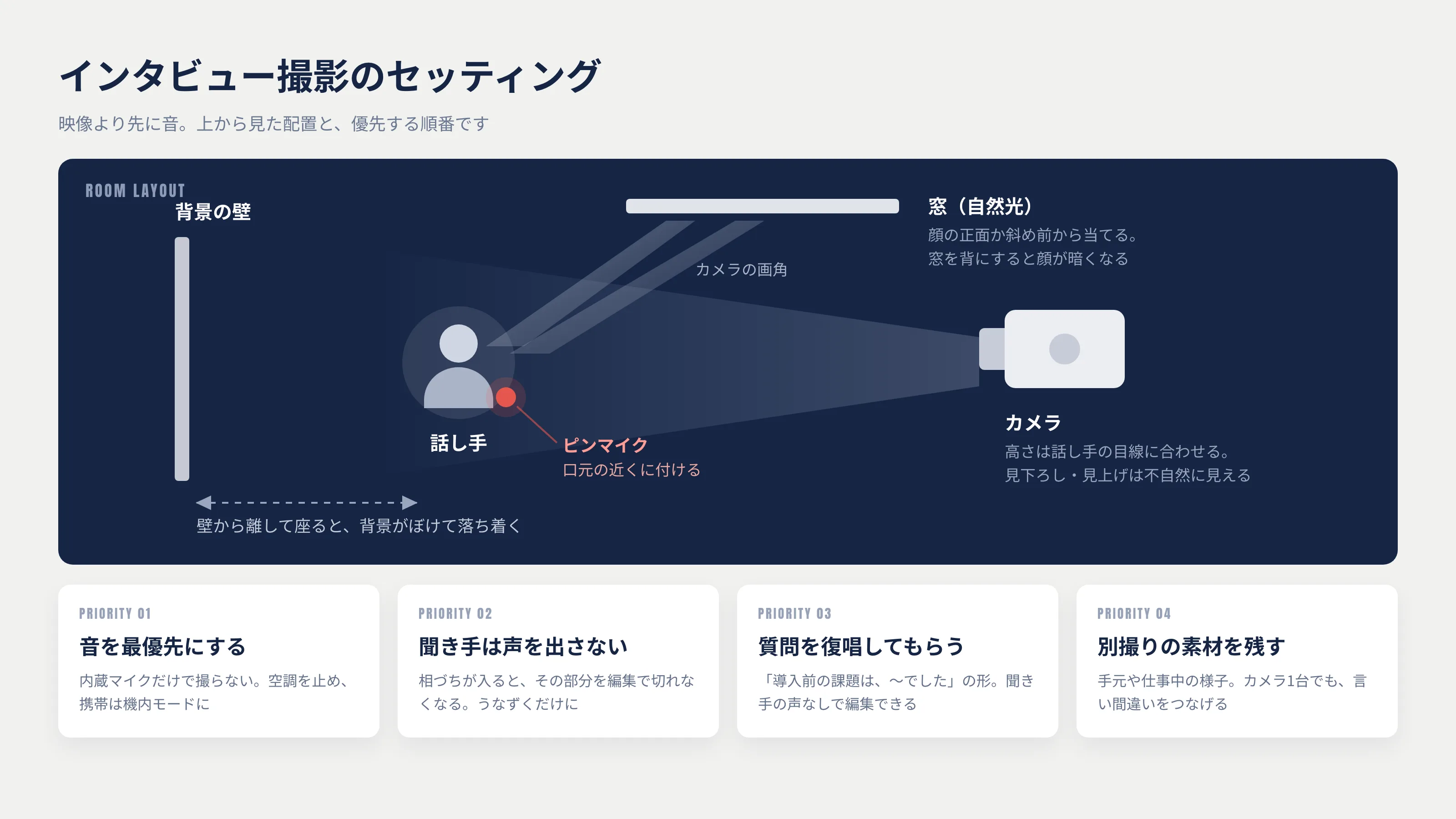 インタビュー撮影のセッティング