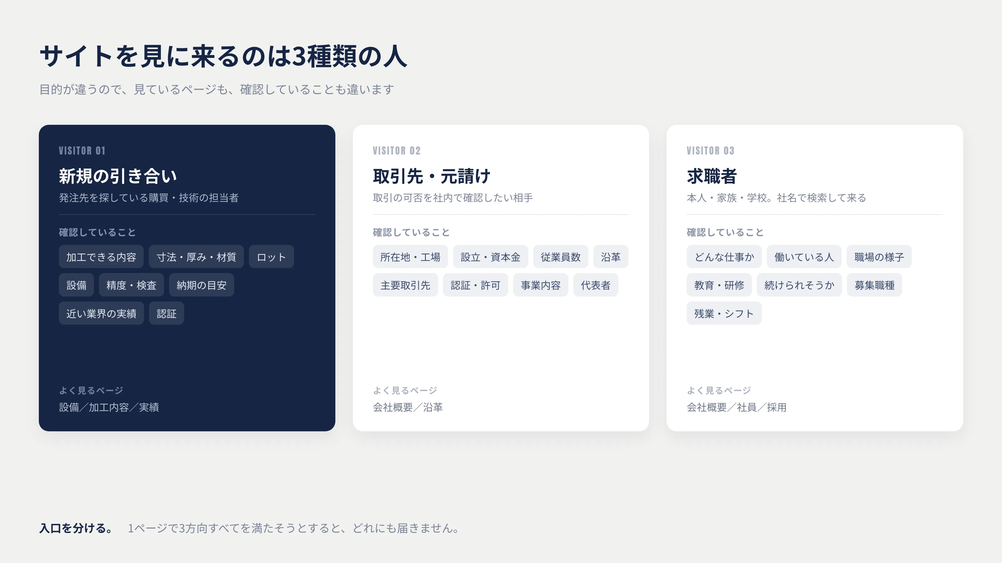 製造業のサイトを見に来る3種類の人と、確認していること