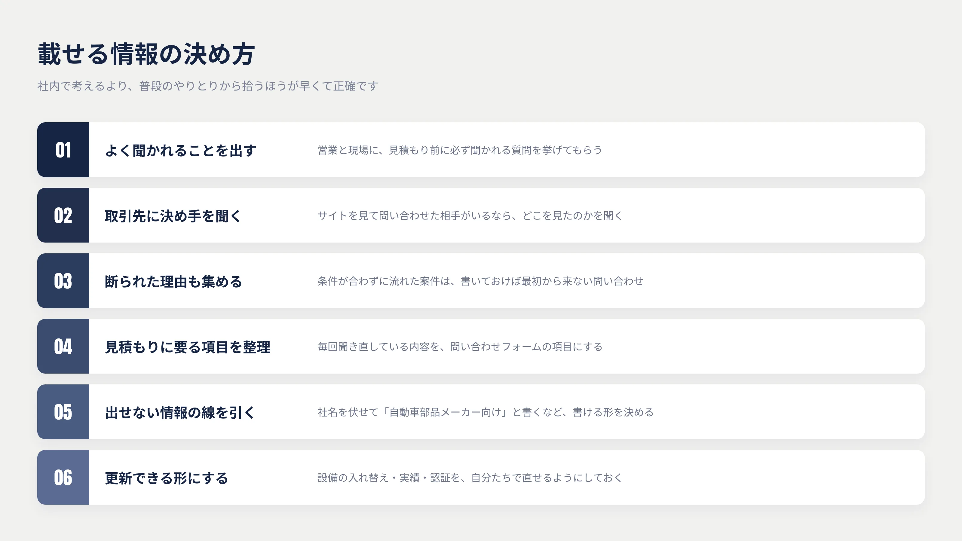 製造業のサイトに載せる情報の決め方（6ステップ）