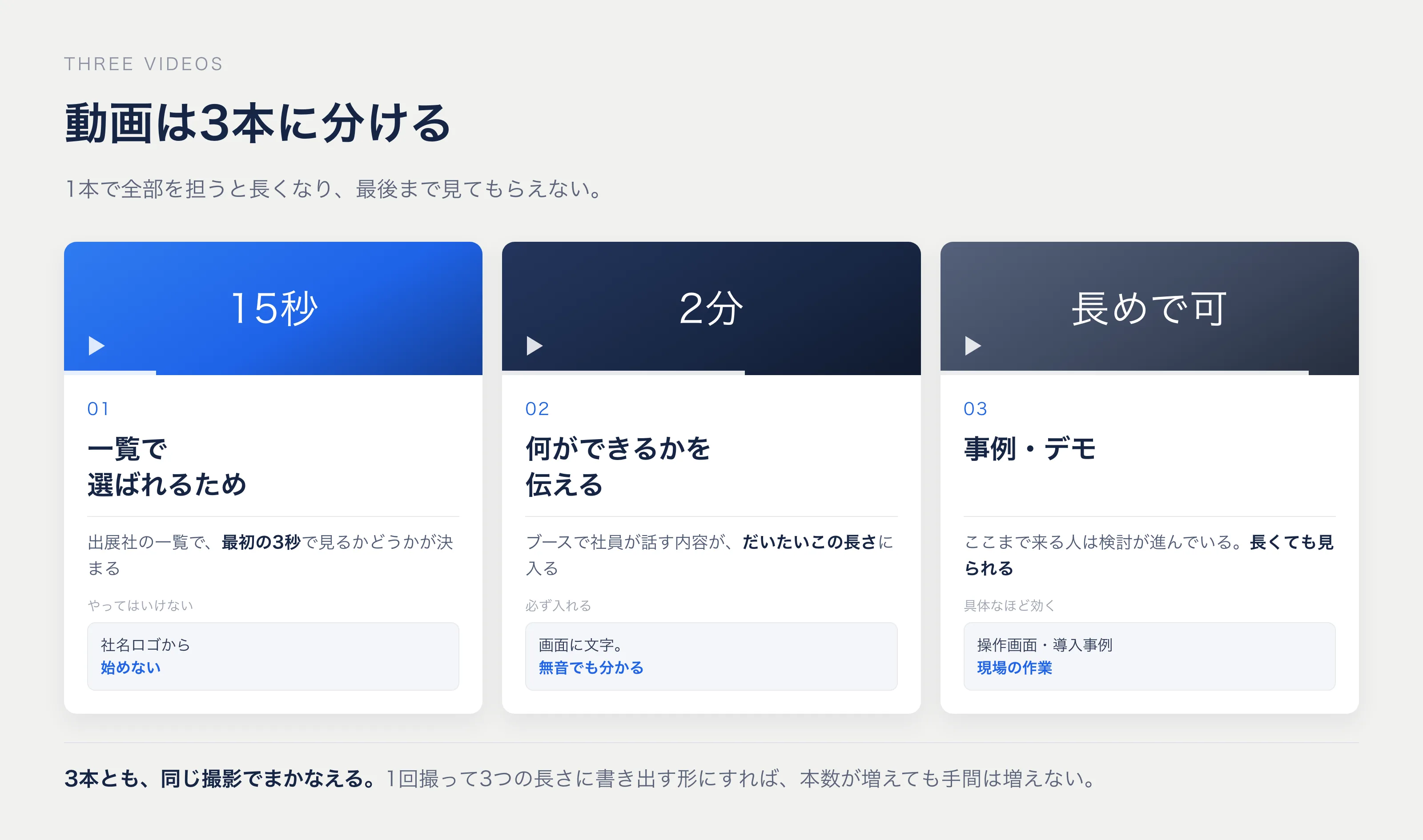 オンライン展示会で用意する3本の動画と、それぞれの役割