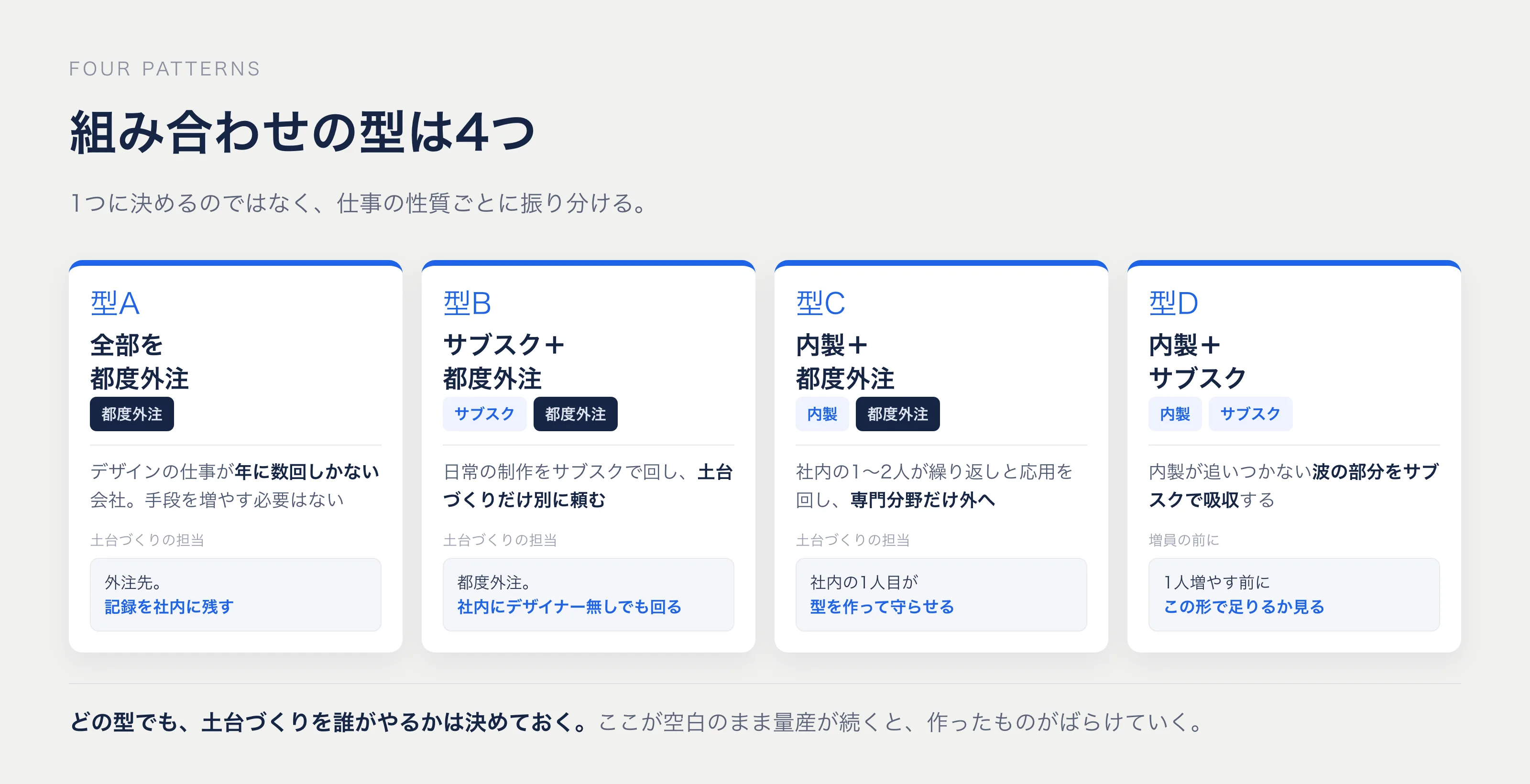 デザインリソースの組み合わせ4パターン