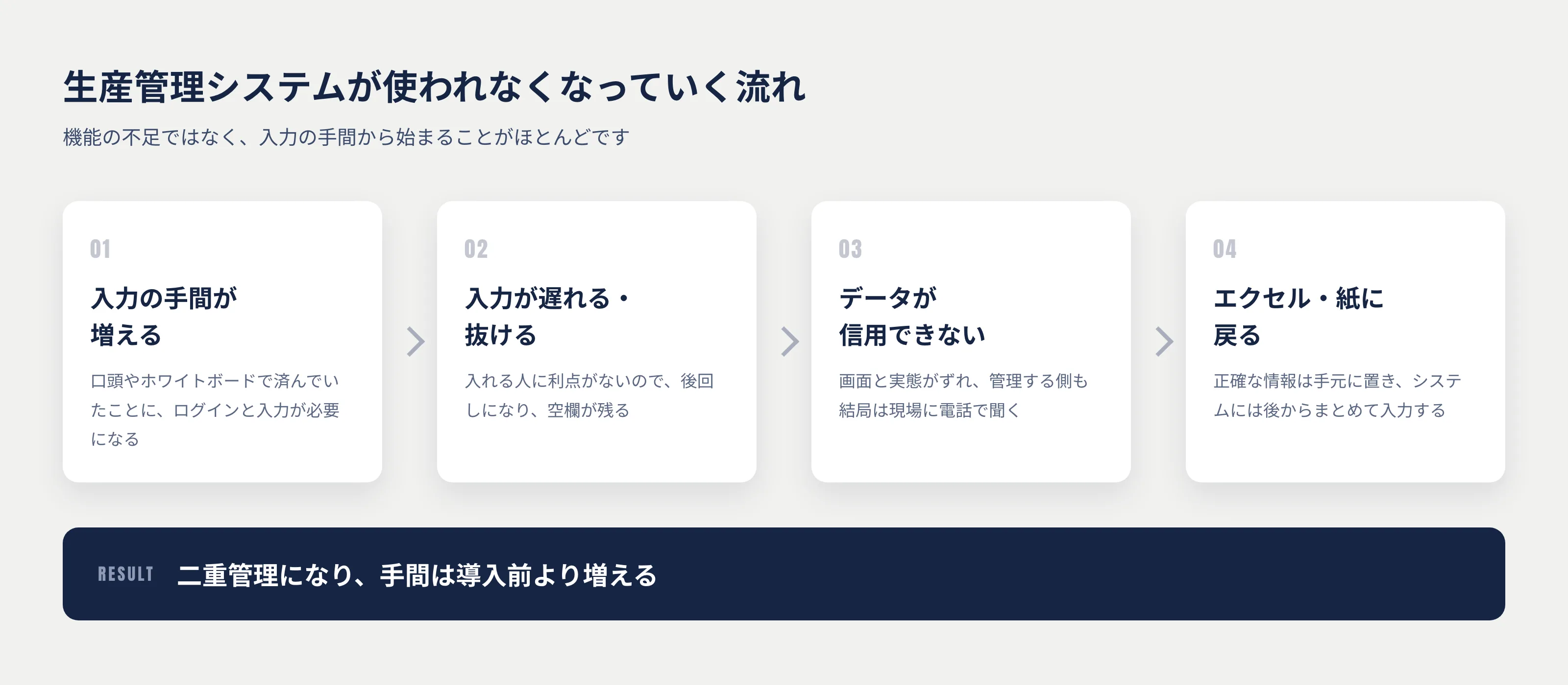 生産管理システムが使われなくなっていく流れ