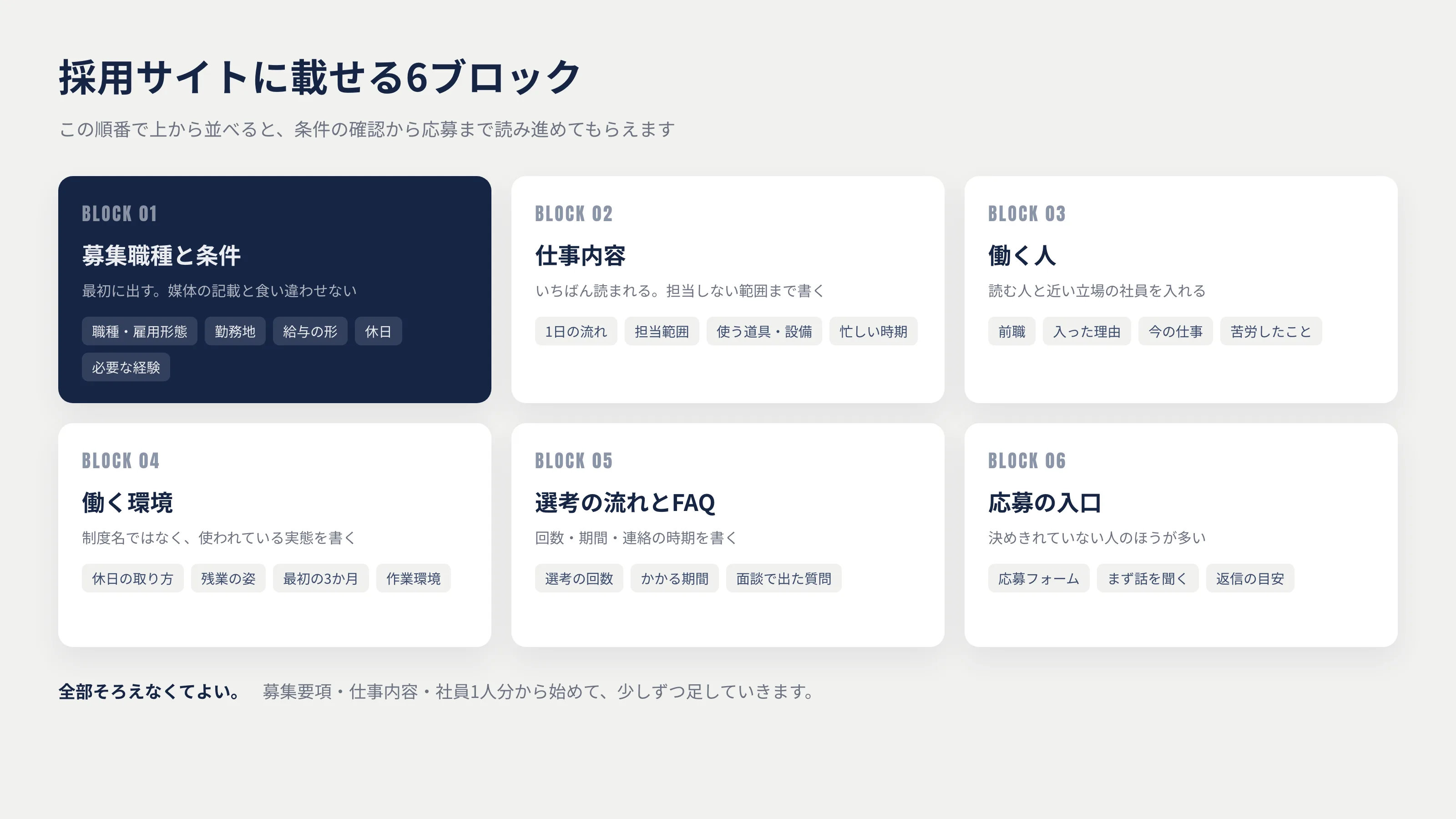 採用サイトに載せる6ブロックと、それぞれに書くこと