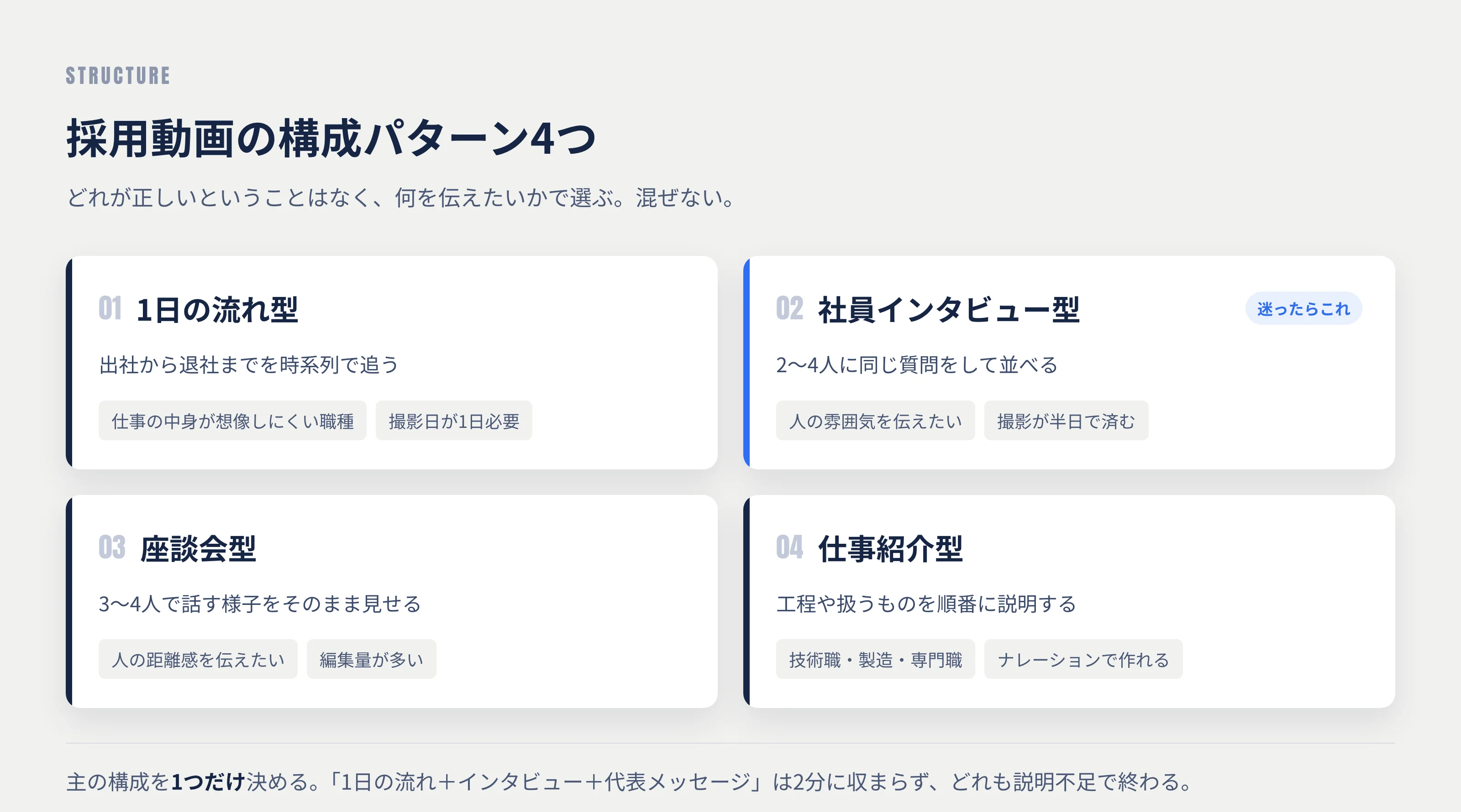 採用動画の構成パターン4つ