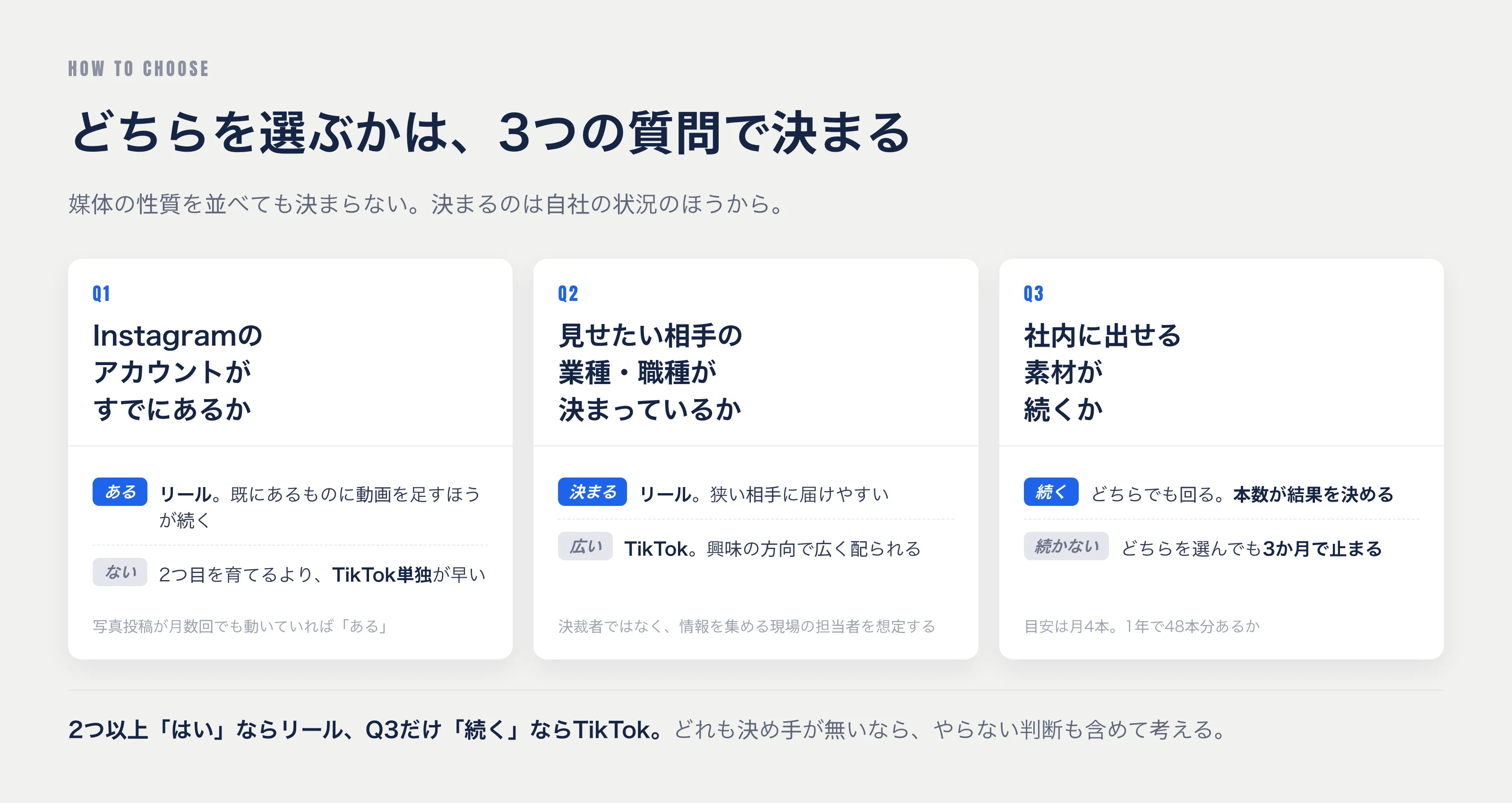 BtoBのショート動画でリールとTikTokを選ぶときの3つの質問