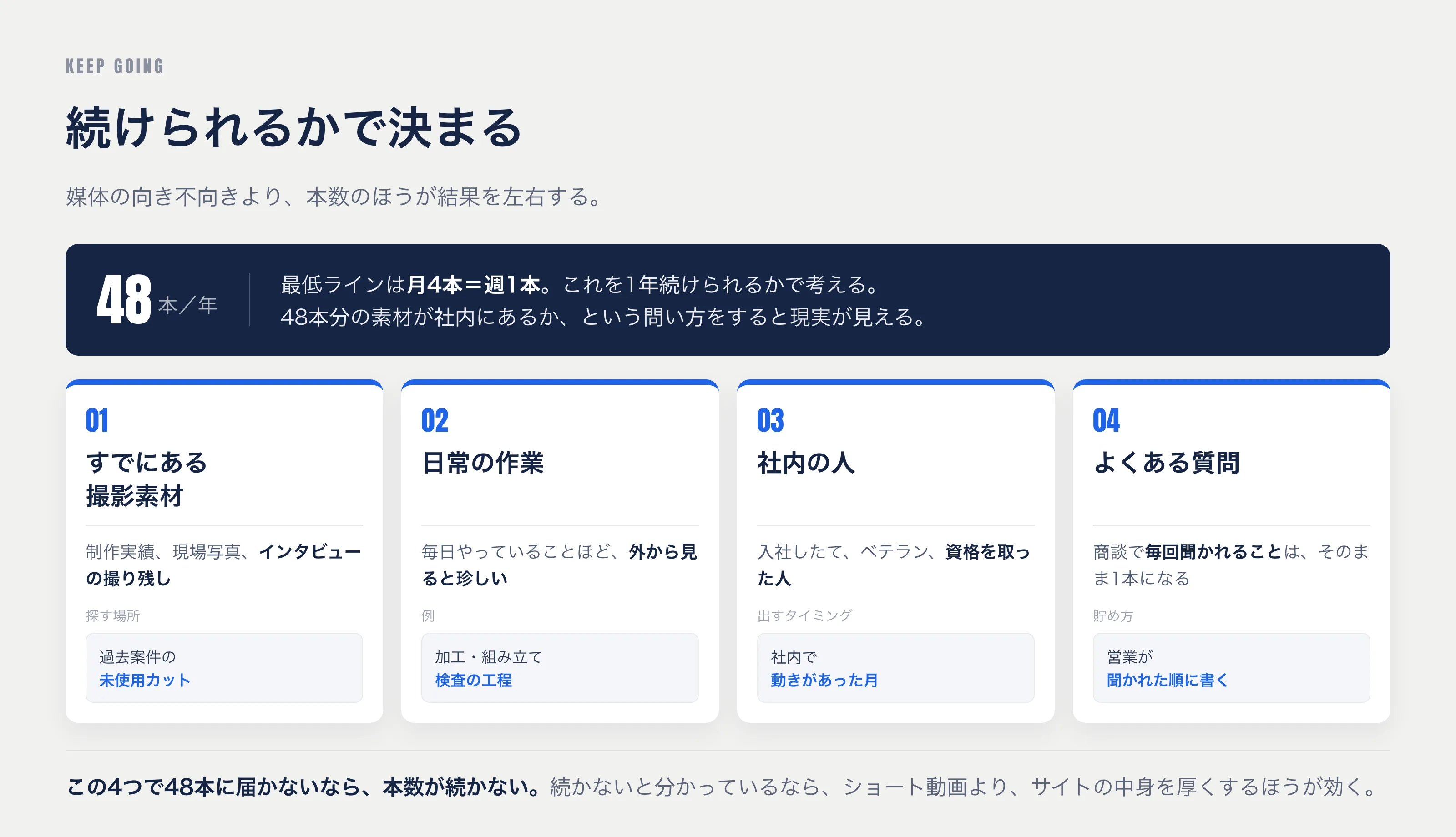 ショート動画を続けるために必要な素材と体制