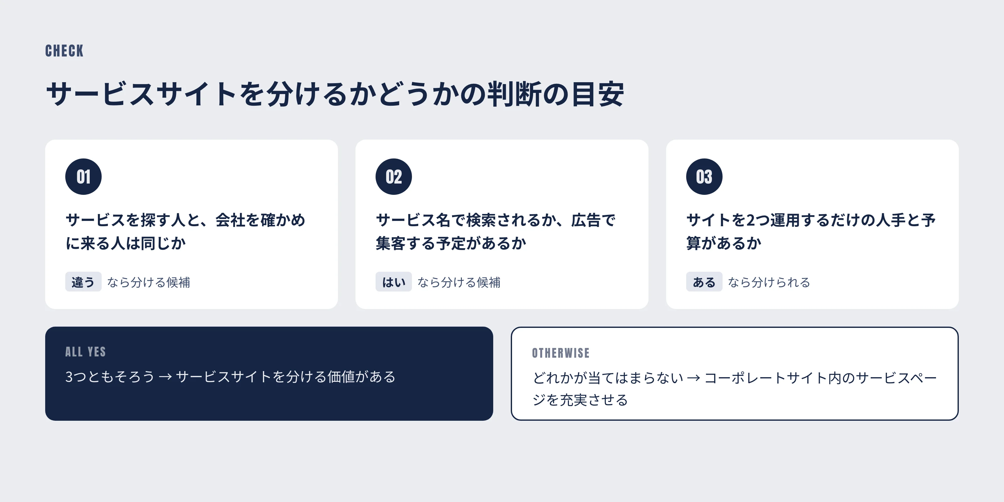 サービスサイトを分けるかどうかの判断の目安