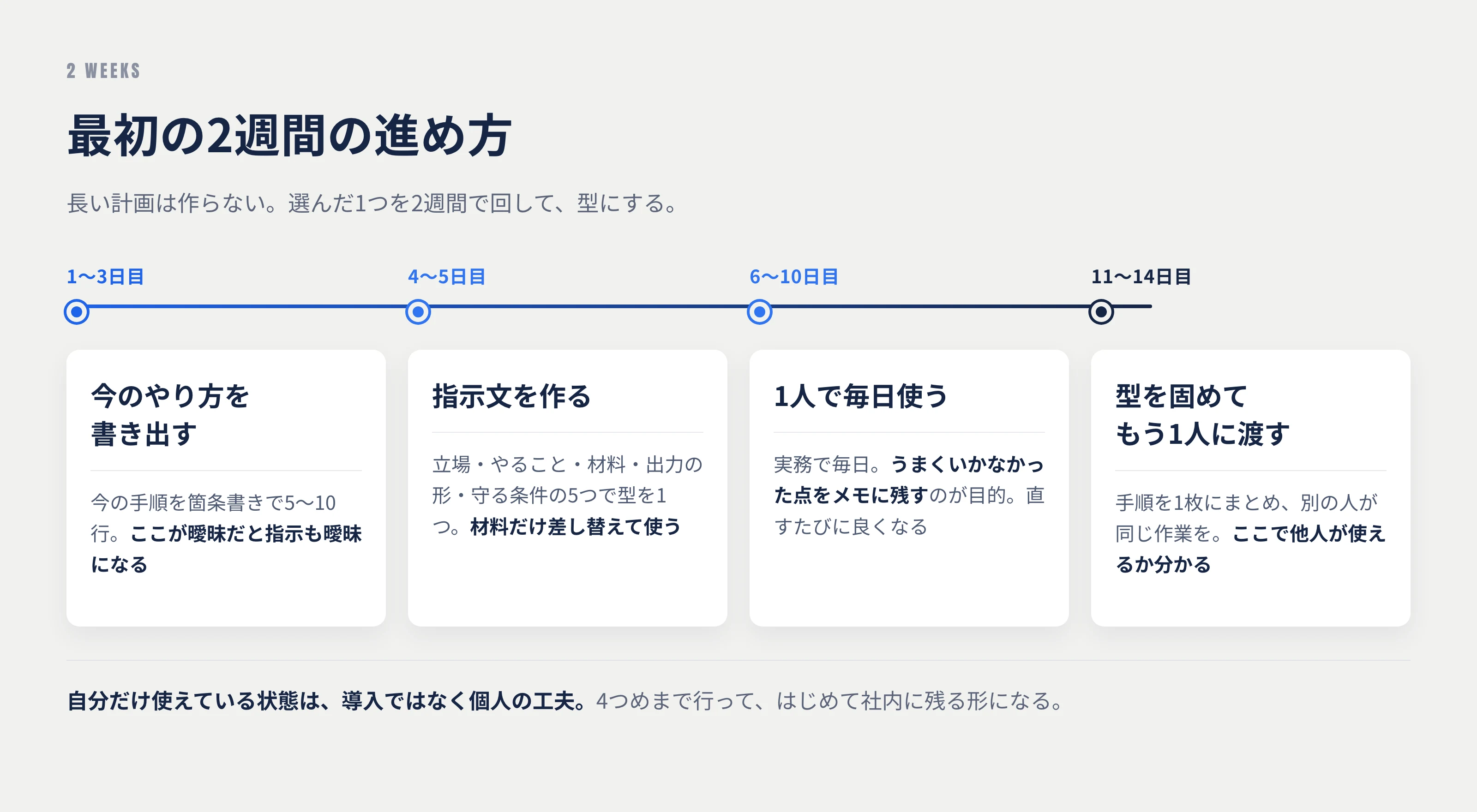 最初の2週間の進め方