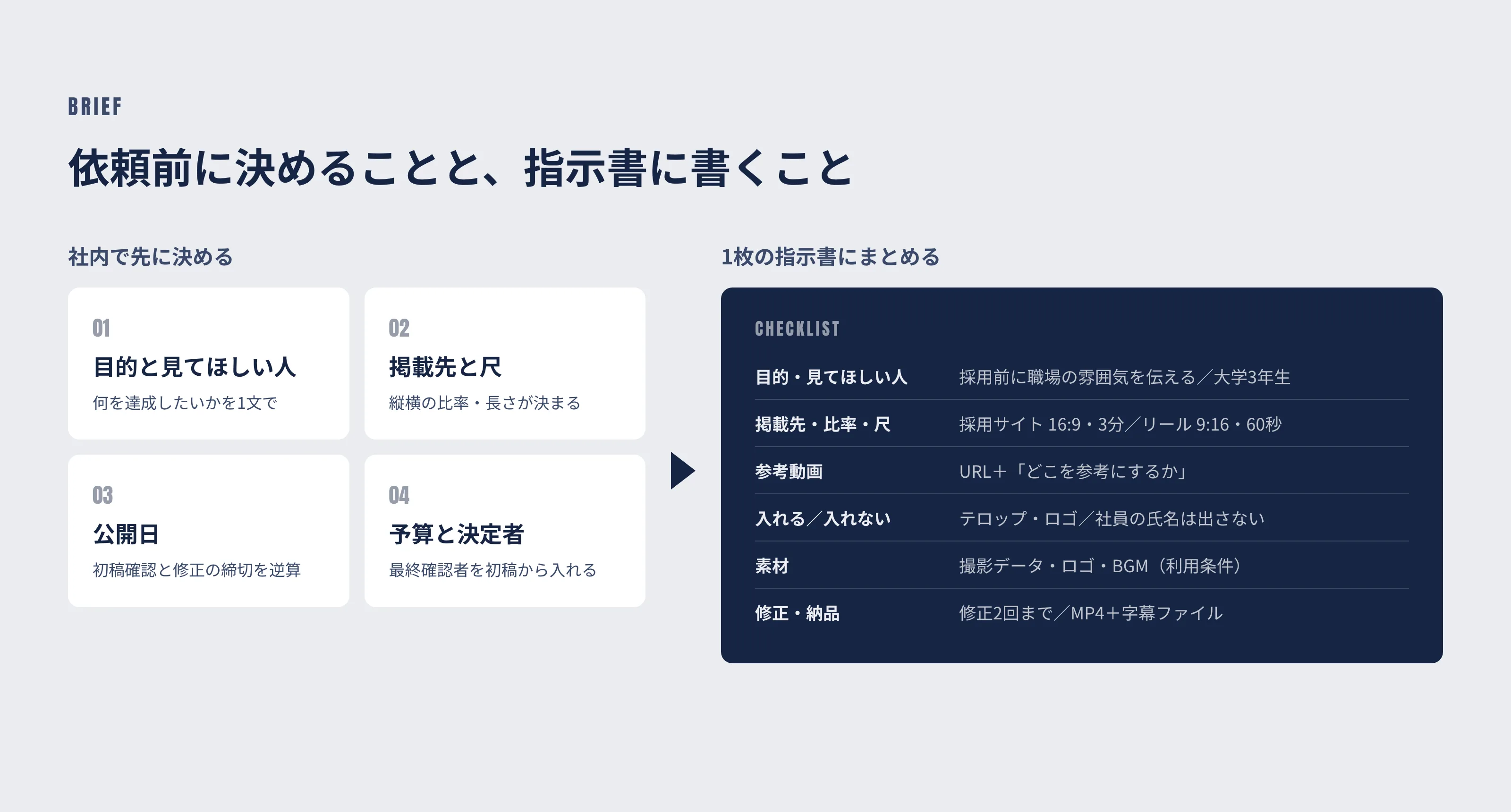 依頼前に決めることと、指示書に書くこと