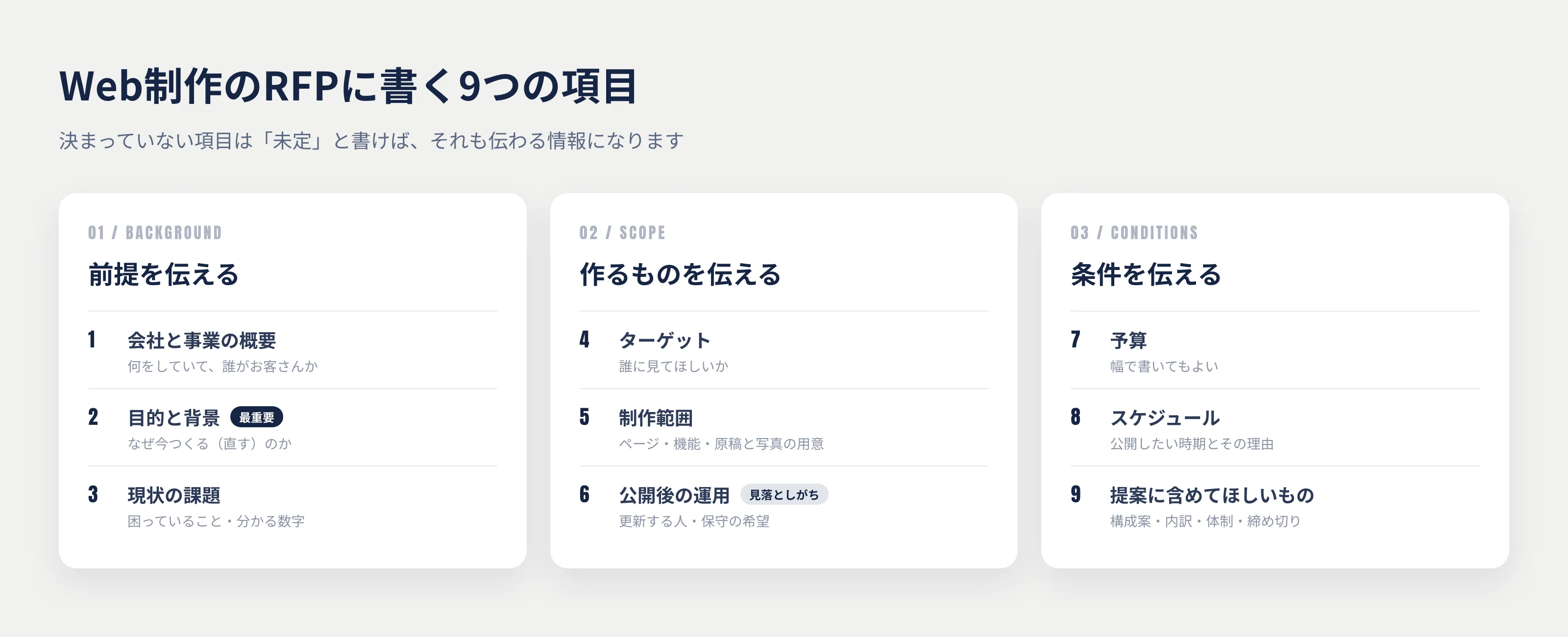 Web制作のRFPに書く9つの項目
