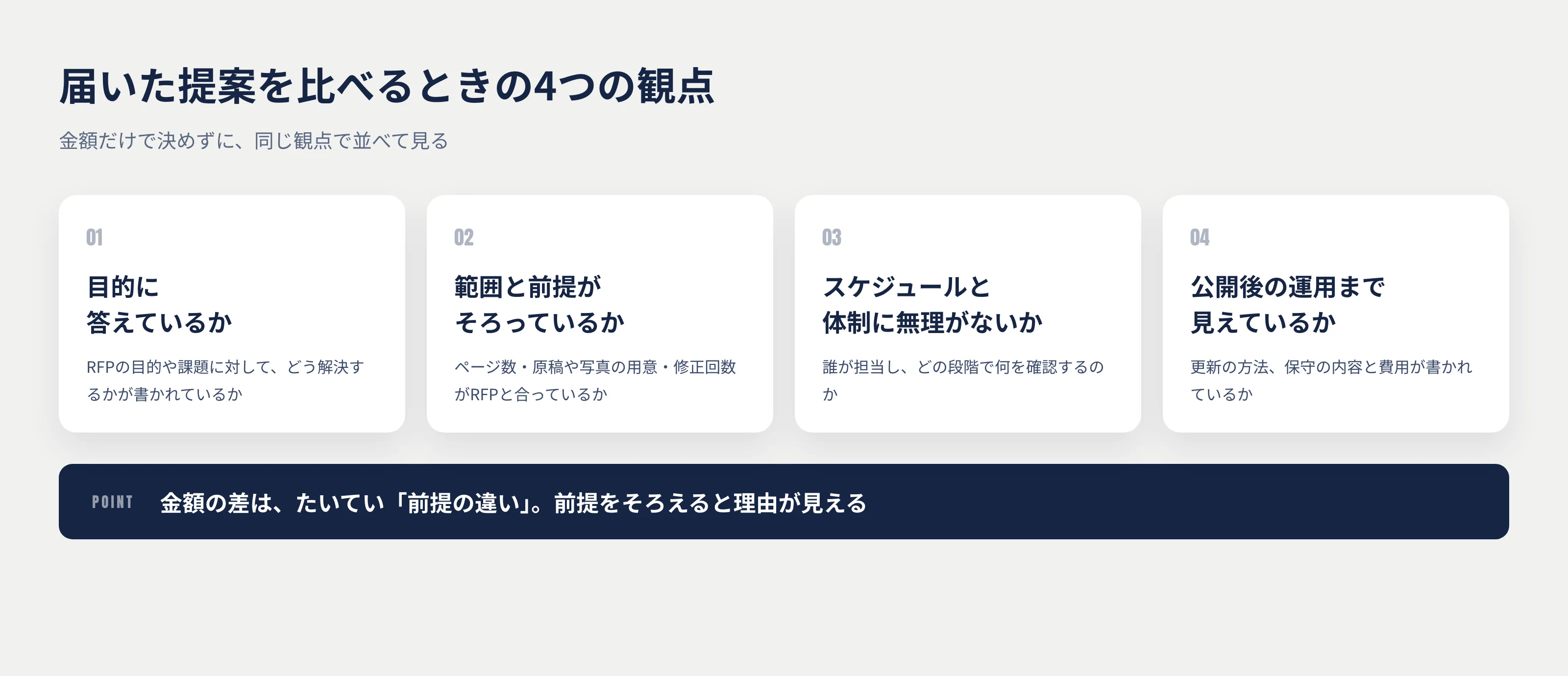 届いた提案を比べるときの4つの観点